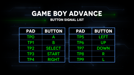 Game Boy Advance Button Pad Chart