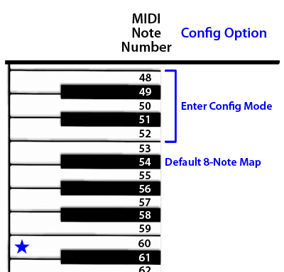 Configure Midify for Default 8-Note Map